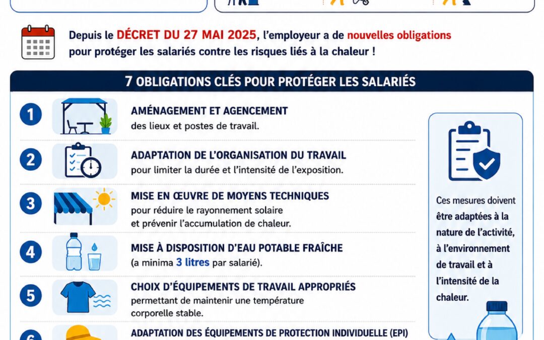 Chaleur et obligations des employeurs